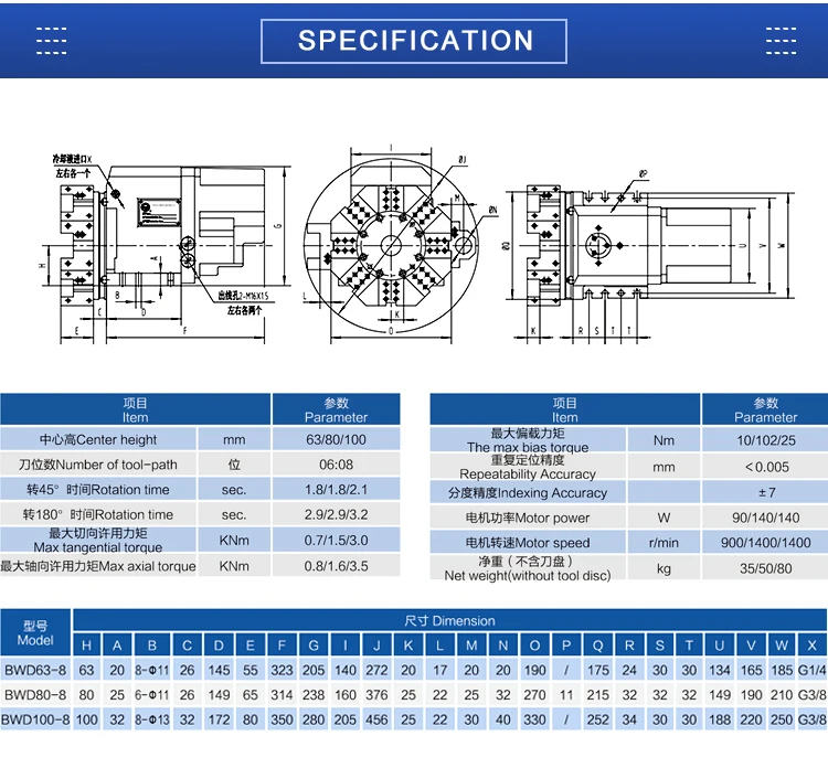 Nowa Seria NewYAXIN BWD - Elek – Power Tools Toolstation recenzja i cena