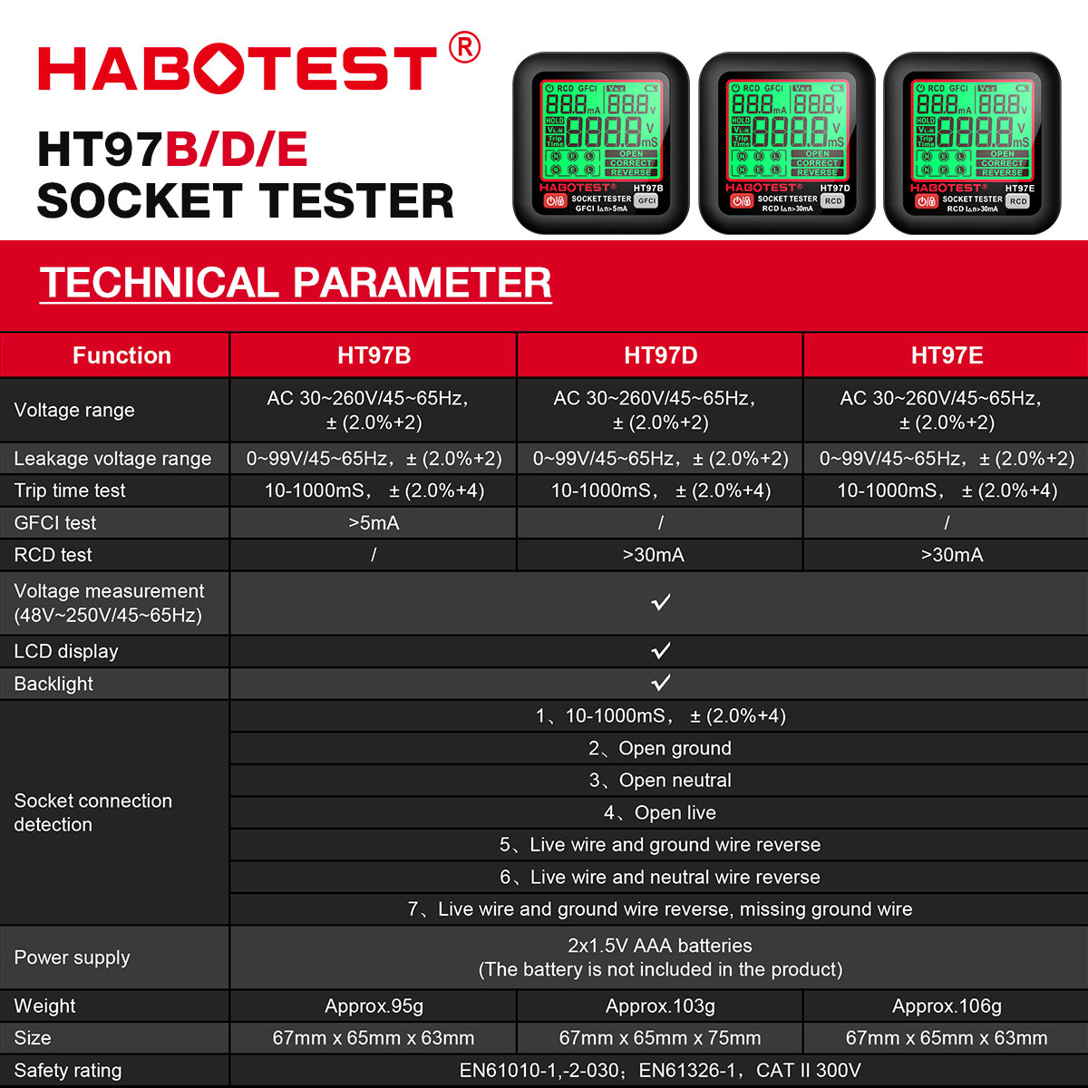 HT97 Socket Tester Pro Voltage – Power Tools Uk Review recenzja i cena